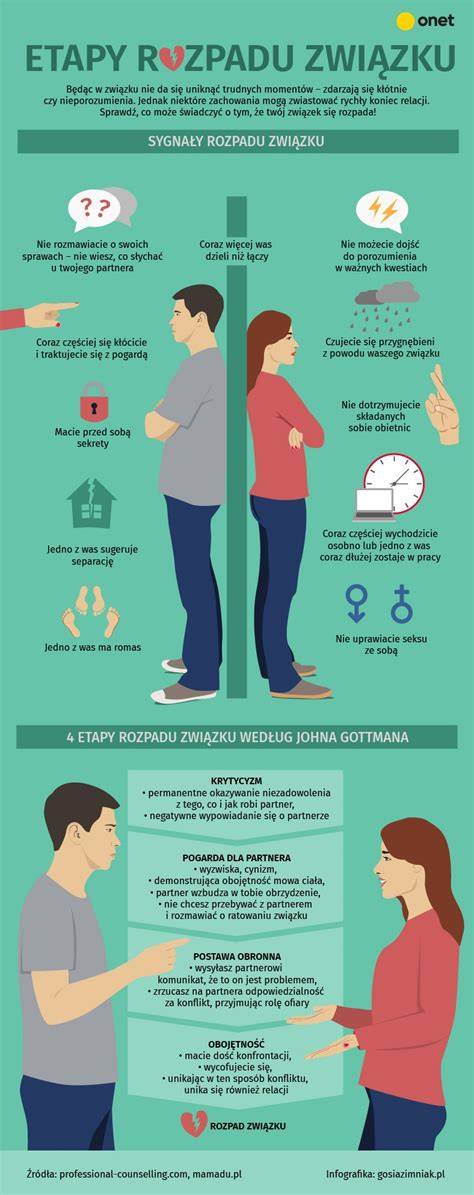 Infografika: etapy miłości lub czynniki zdrowego związku