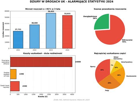 Infografika przedstawiająca mechanizm wyłudzenia odszkodowania w sprawie BMW X5