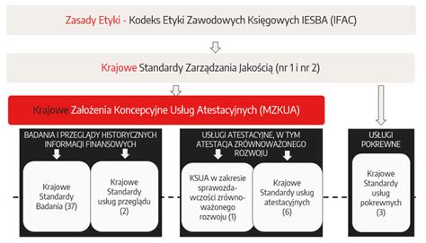 infografika przedstawiająca zasady etyki strażackiej w formie graficznej