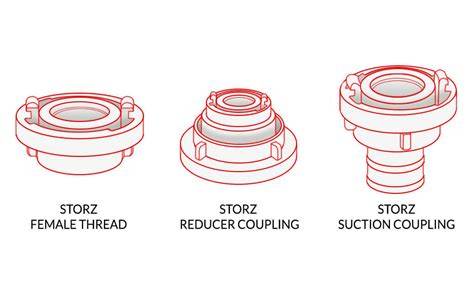 Infographics on Storz couplings and their components
