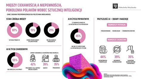 Infografika prezentująca różne kategorie produktów erotycznych dostępnych w Rossmannie, z ikonami symbolizującymi wibratory, dilda, pierścienie erekcyjne i zestawy.