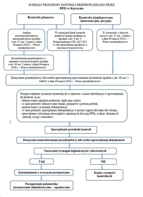 Schemat procedury dochodzenia odszkodowania od sprawcy pożaru na podstawie Kodeksu cywilnego.