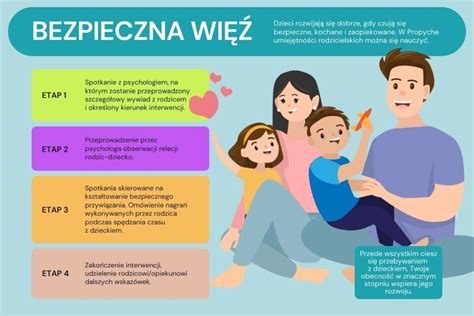 zdjęcie przedstawiające rodzica z dzieckiem podczas szczepienia