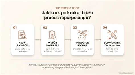 Infografika prezentująca etapy ratownictwa lodowego