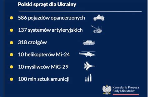 Zestawienie liczby przekazanych pojazdów i palet sprzętu dla Ukrainy