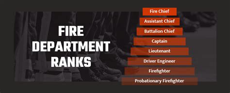 Infographic showing examples of firefighter ranks and their corresponding insignia on a beret