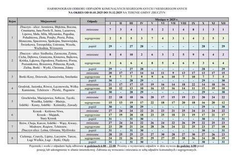 Infografika przedstawiająca harmonogram ważnych dat w gminie (np. sesje rady, terminy płatności)