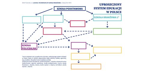 Schemat etapów szkolenia podstawowego: od teorii do egzaminu praktycznego