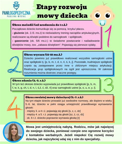 infografika przedstawiająca etapy rozwoju mowy dziecka