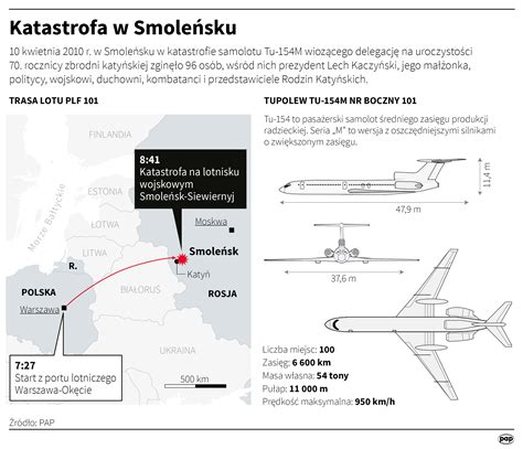 Zdjęcie miejsca katastrofy samolotu Tu-154M pod Smoleńskiem z widocznymi szczątkami