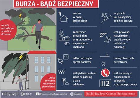 infografika: zasady bezpieczeństwa podczas burzy i silnego wiatru