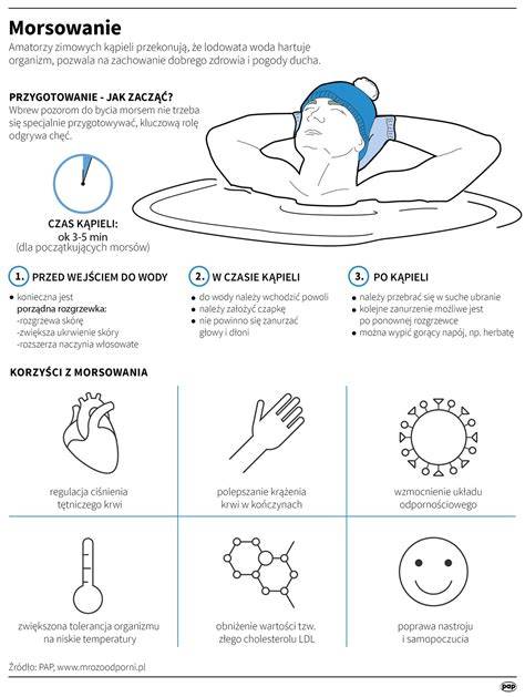 Infografika: Korzyści z morsowania
