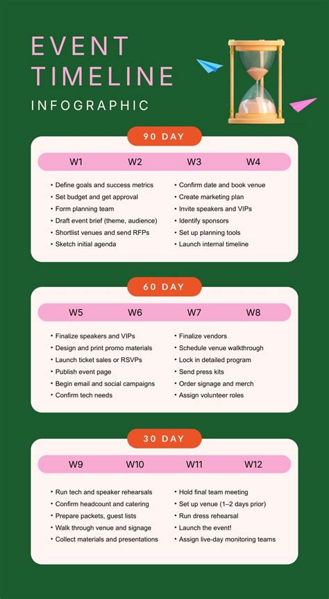 infographic showing the timeline of the event or the scale of damage