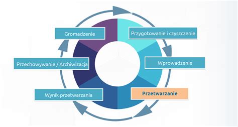 Grafika przedstawiająca proces wnioskowania i zgody na rezerwację