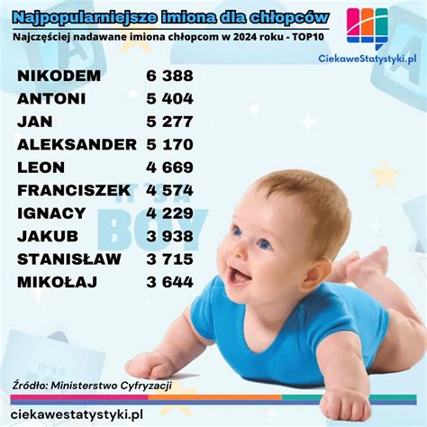 Infografika przedstawiająca zestawienie najpopularniejszych utworów Jacka Lipskiego i ich główny przekaz edukacyjny