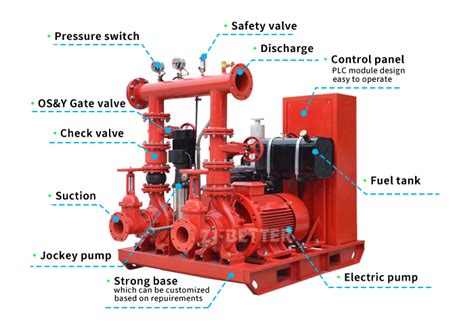 Detailed diagram of a fire pump system with all its components, including filters, anti-pollution valves, and flow meters.