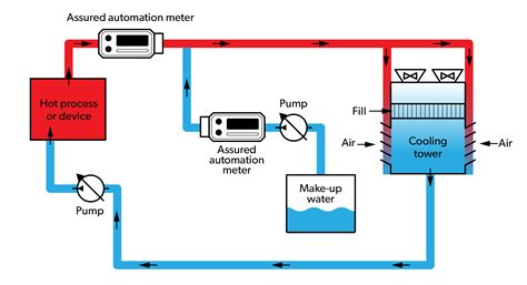 Diagram showing a dual water supply system for fire protection and domestic use, with a Wilo-MOIB module for automatic cut-off.