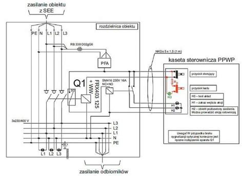 Schemat przedstawiający przeciwpożarowy wyłącznik prądu