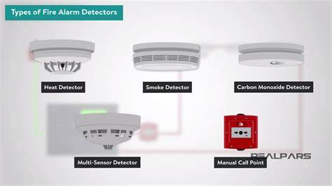 Infographic showing different types of fire detectors (smoke, heat, multi-sensor, beam) and their working principles