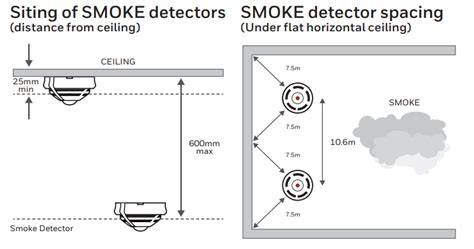 Technical diagram of fire detector placement in a room, showing distances and zones