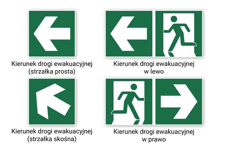 Znak drogi ewakuacyjnej z zieloną postacią biegnącą w stronę wyjścia