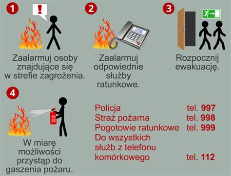 Zasady postępowania w przypadku pożaru w formie infografiki