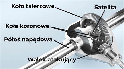 Blokada mechanizmu różnicowego - kluczowy element dla zwiększenia trakcji w trudnym terenie