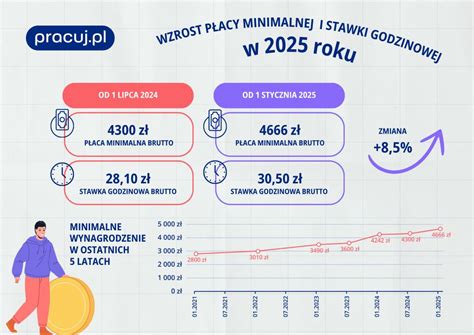 Infografika przedstawiająca ewolucję memu 