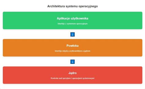 Schemat przedstawiający interfejs systemu OSPanel na różnych urządzeniach mobilnych