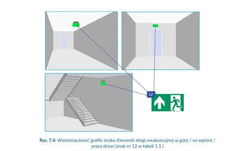 Przykładowe rozmieszczenie znaków ewakuacyjnych w obiekcie