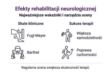 Infografika przedstawiająca proces rehabilitacji neurologicznej