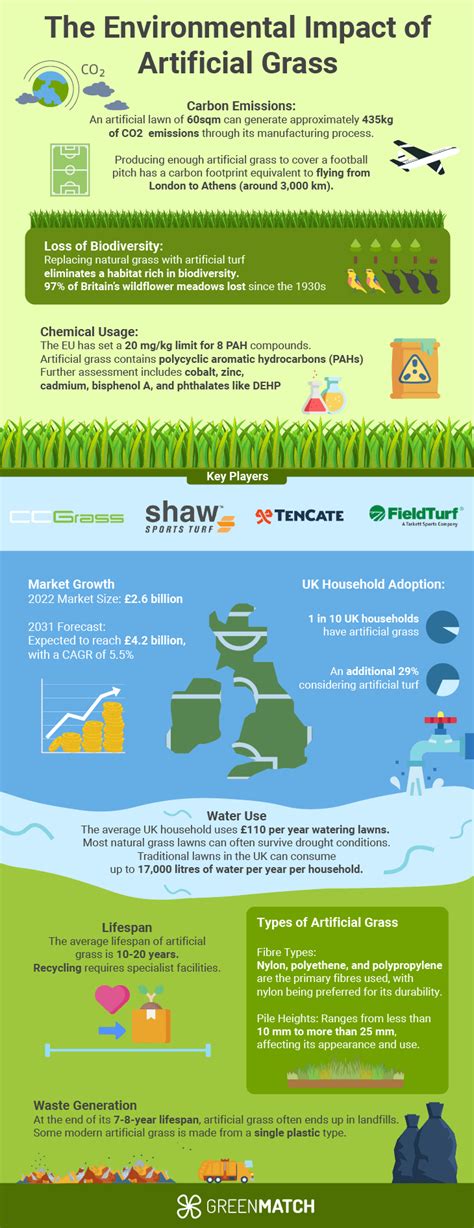 Infographic illustrating the dangers of burning grass, environmental impact, and legal consequences