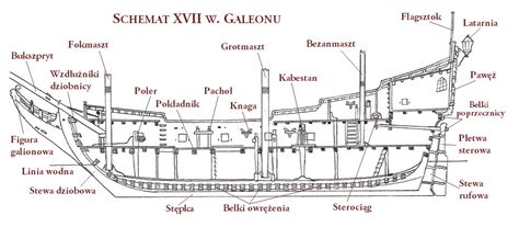 Przekrój atomowego statku transportowego Sewmorput
