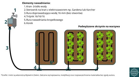 Schemat przedstawiający rozprzestrzenianie się ognia ze szklarni na dom