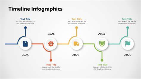 Infographics showing the timeline of Andrzej Ż.'s career and alleged issues