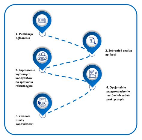 Ikona przedstawiająca proces rekrutacji do OSP