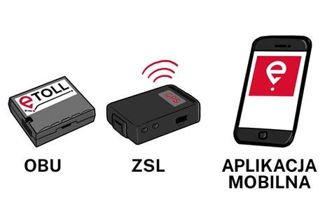 Infografika porównująca OBU, ZSL i aplikację mobilną e-TOLL z ich kluczowymi cechami