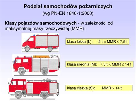 Infografika przedstawiająca podział samochodów pożarniczych według typów i mas