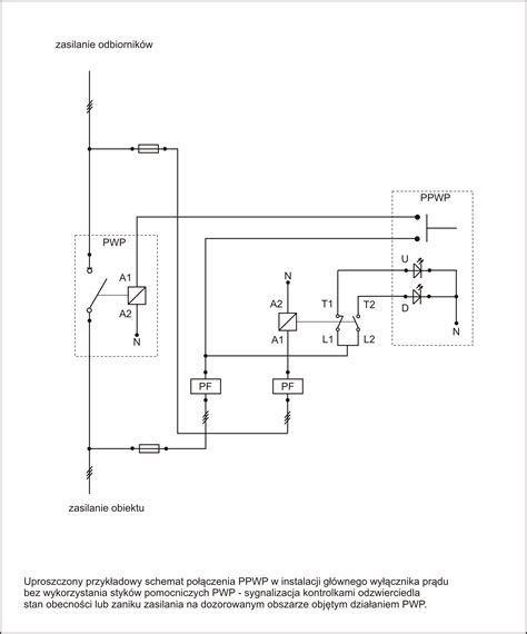 Schemat działania przeciwpożarowego wyłącznika prądu SMAY PWP