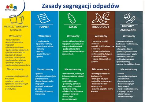 infografika przedstawiająca listę potrzebnych materiałów budowlanych i rodzajów wsparcia dla poszkodowanych w Bydgoszczy