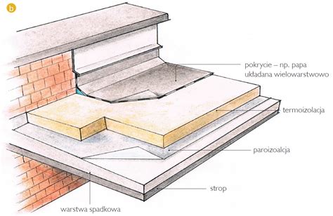 Schemat typowej konstrukcji dachu kościoła z zaznaczonymi elementami łatwopalnymi i potencjalnymi drogami rozprzestrzeniania się ognia.