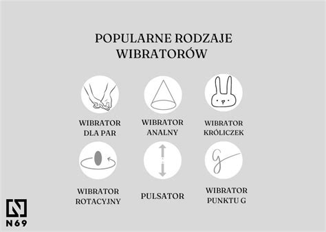 Infografika przedstawiająca różne rodzaje wibratorów i ich zastosowanie w stymulacji poszczególnych stref erogennych