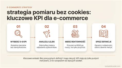 Infografika przedstawiająca schemat działania plików cookie i narzędzi analitycznych na stronie internetowej