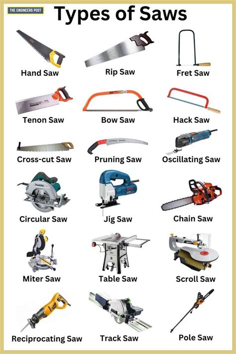 Infographic showing different types of rescue saws and their components