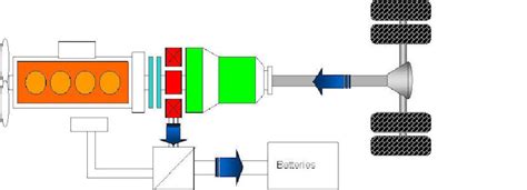 Schemat działania hybrydowego napędu w nowoczesnym wozie strażackim