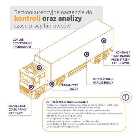 schemat podwozia ciężarówki Volvo z zaznaczonymi punktami modyfikacji