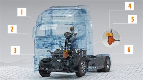 infografika prezentująca działanie Volvo Dynamic Steering