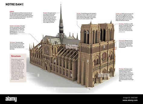 Infographics showing Notre Dame reconstruction stages