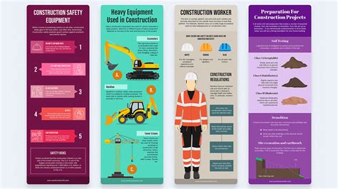 Infographics showing the types of equipment purchased through