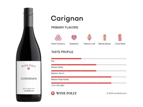 Winogrona Carignan, Grenache, Cabernet i Merlot